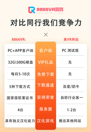 8866VR本站对比其他VR游戏网站的实力对比图【点击图片下载PC客户端】