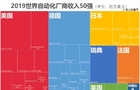数字化转型门口挤满野蛮人，自动化巨头这次会掉队吗?