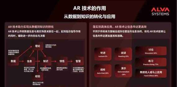 他山之石 | 数字文明时代,AR 创新技术重新定义“人”