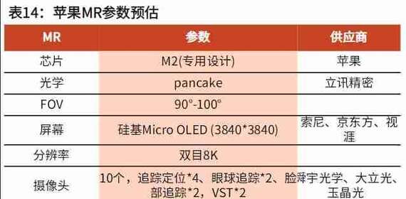 苹果MR头显有信儿了,一文看懂产业链!