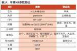 苹果MR头显有信儿了,一文看懂产业链!