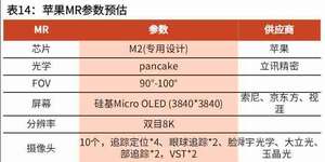 苹果MR头显有信儿了,一文看懂产业链!