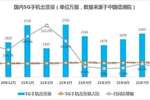 5G手机销量占比超过70%,但难掩消费者对5G的冷淡,这些原因很真实